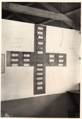 Organization Chart
Larry Farris Photo

Organizational chart for 227th Battalion posted in the medical building at Lai Khe, Dec 1968

